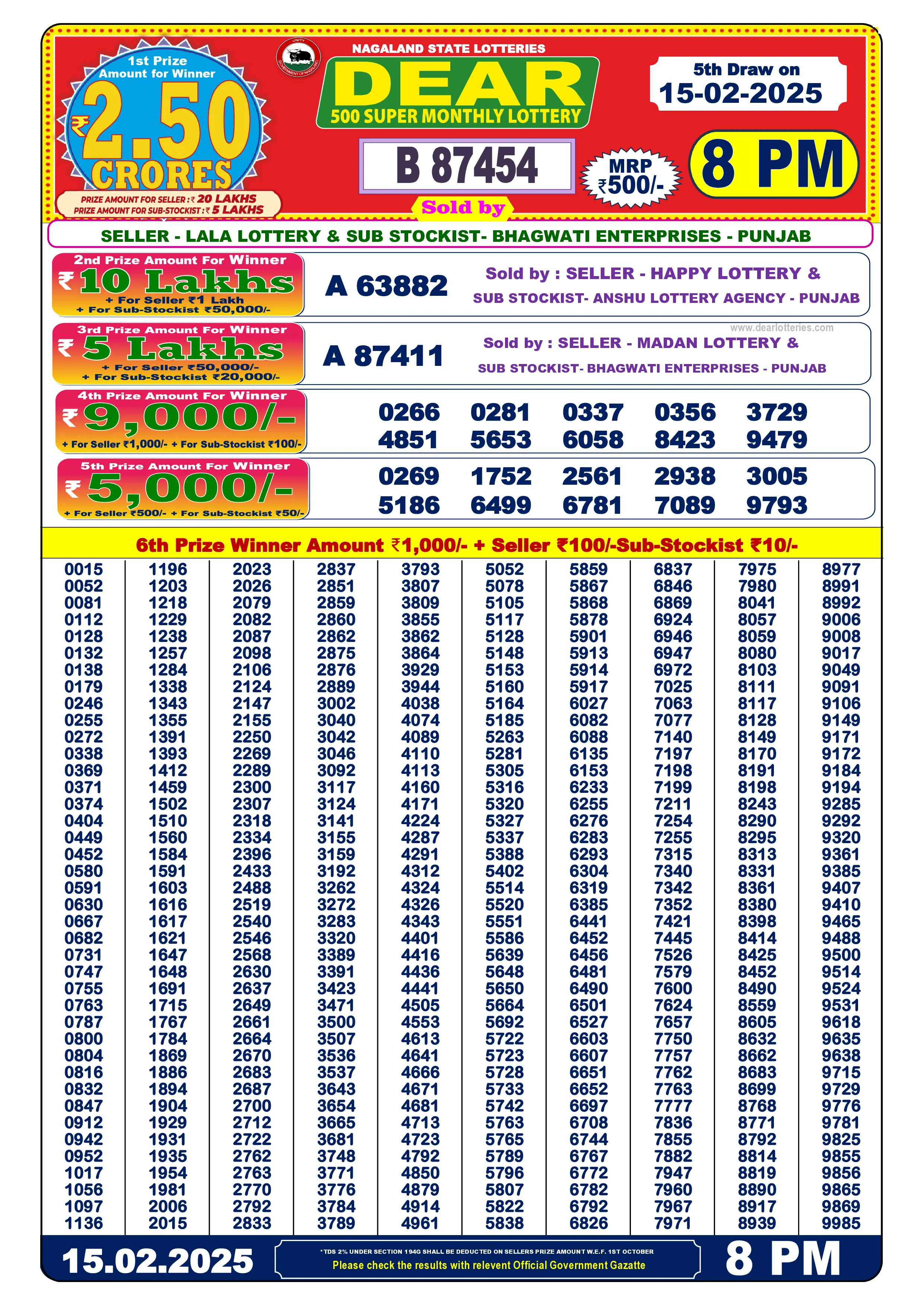 Dhan Kesari Punjab State Dear 500 Super Monthly