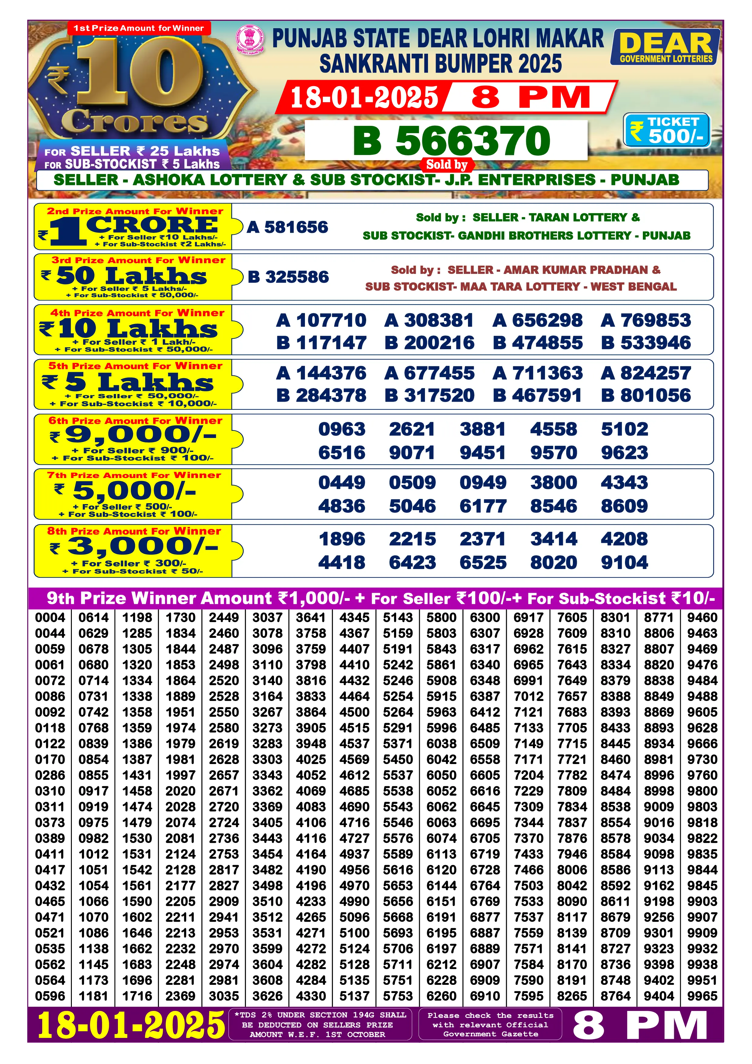 Dhan Kesari Punjab Dear Lohri Makar Sankranti Bumper