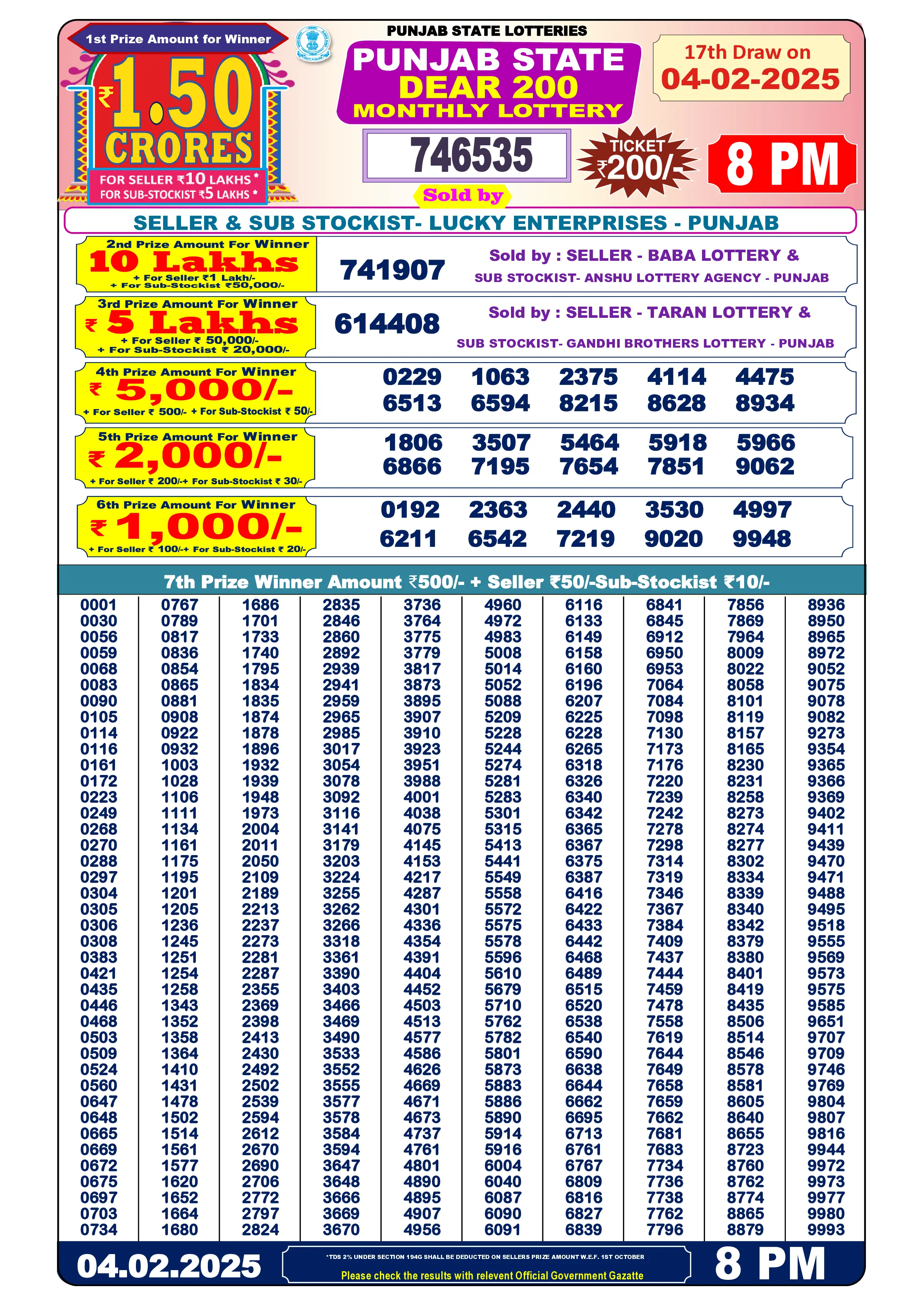 Dhan Kesari Punjab State Dear 200 Monthly