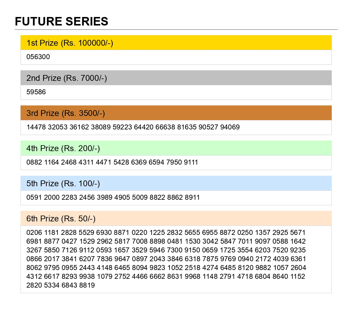 Bodoland Lottery Result 17/11/2025 Future Series