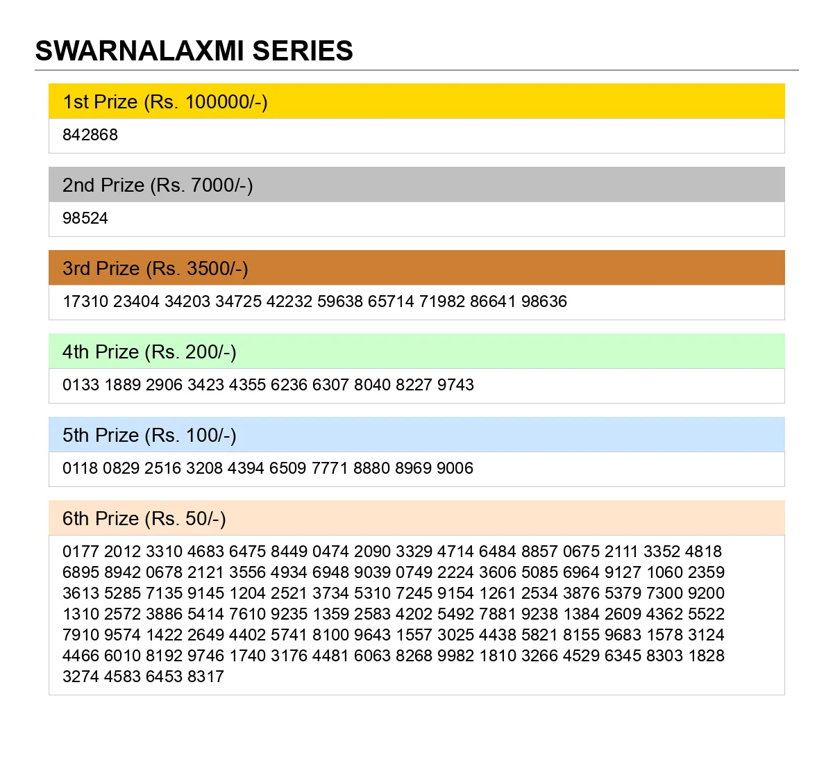 Bodoland Lottery Result 17/11/2025 Swarnalaxmi Series