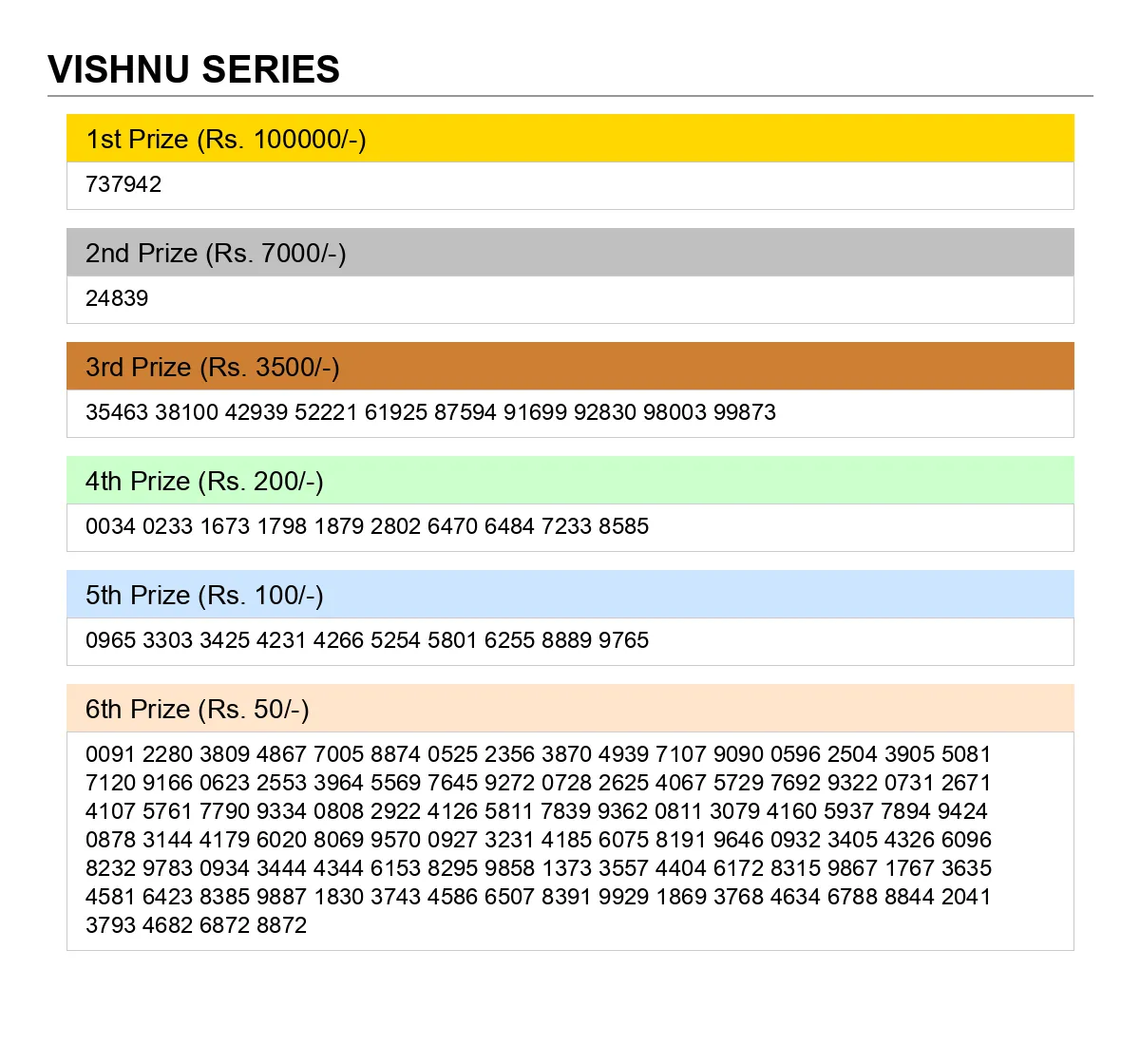 Bodoland Lottery Result 17/11/2025 Vishnu Series