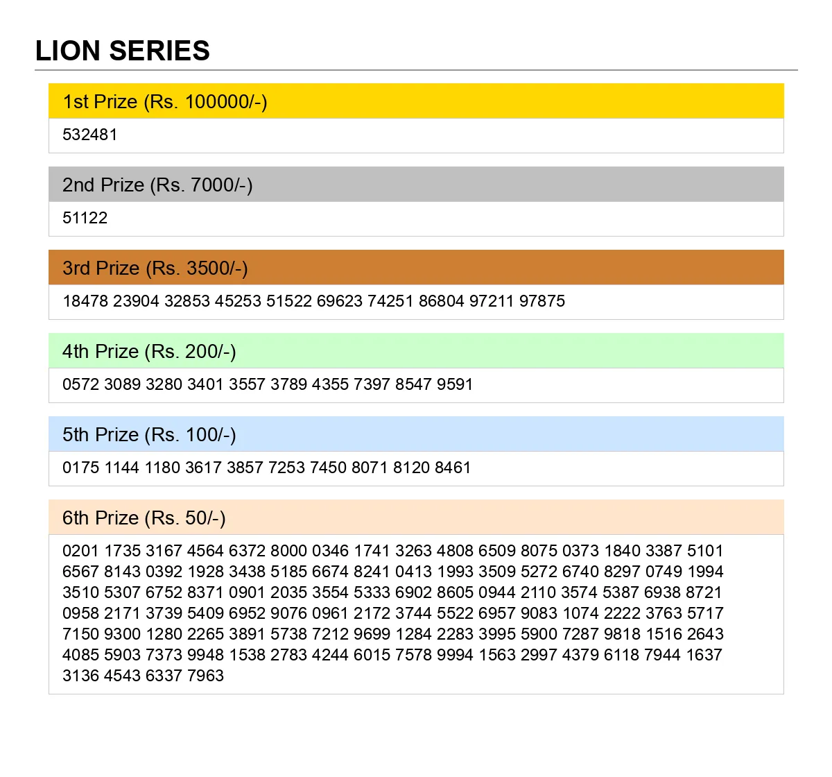 Bodoland Lottery Result 17/11/2025 Lion Series