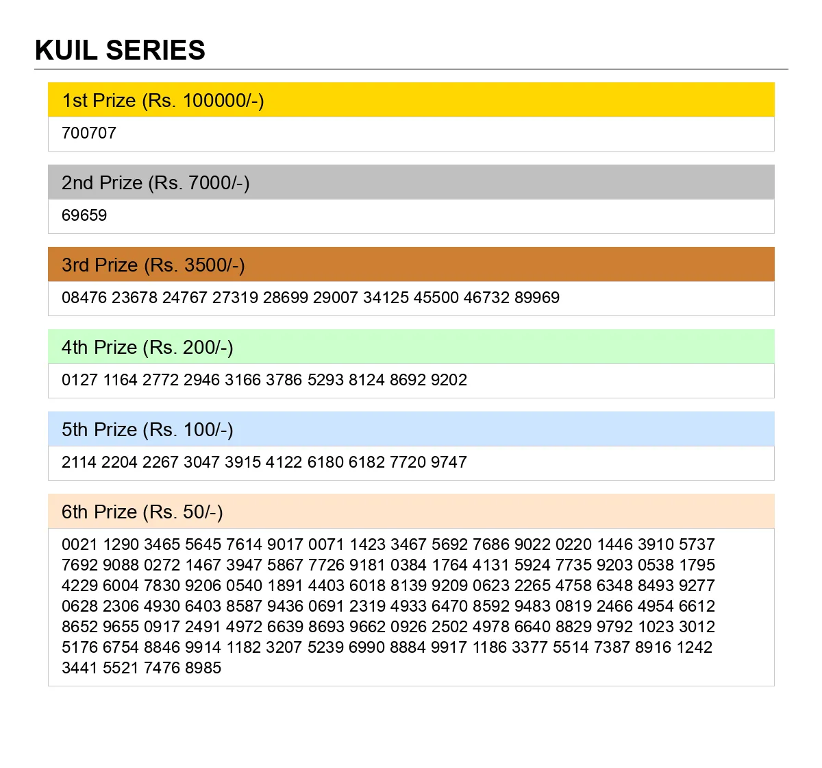 Bodoland Lottery Result 17/11/2025 Kuil Series