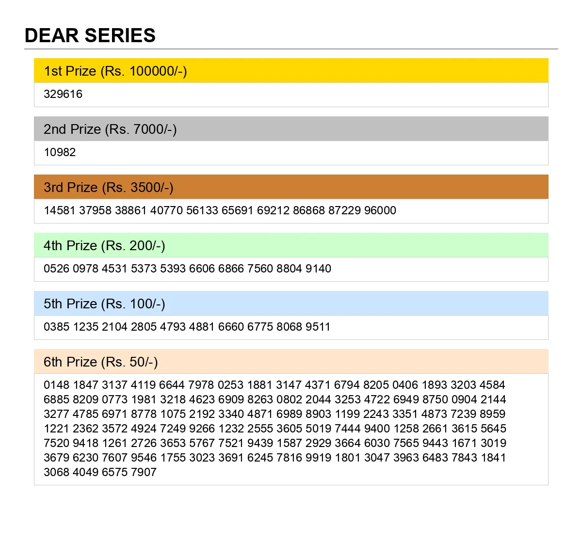 Bodoland Lottery Result 17/11/2025 Dear Series