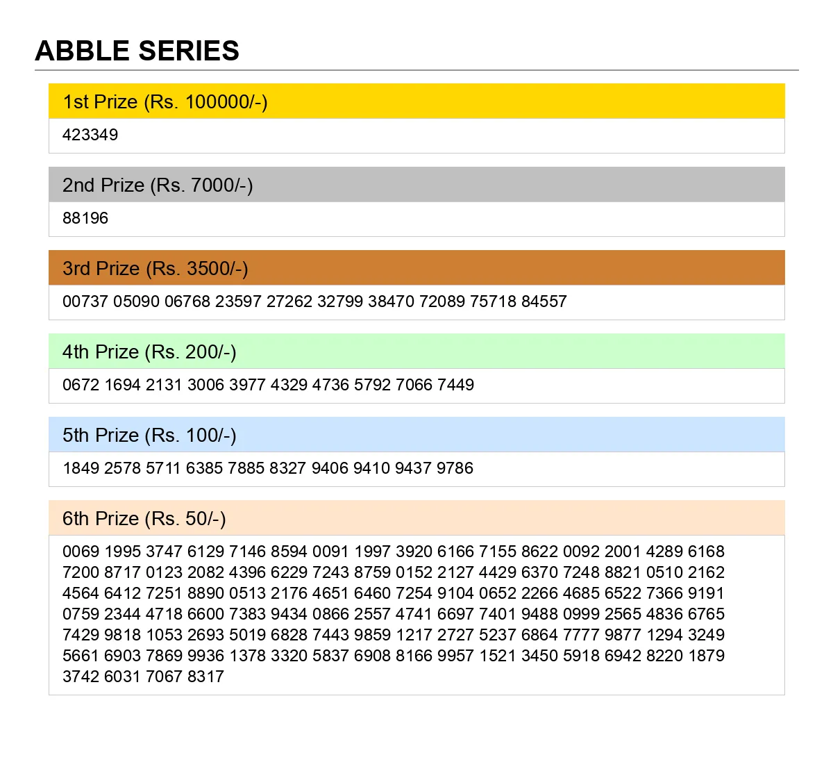 Bodoland Lottery Result 17/11/2025 Abble Series