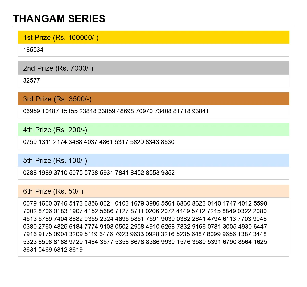 Bodoland Lottery Result 17/11/2025 Thangam Series