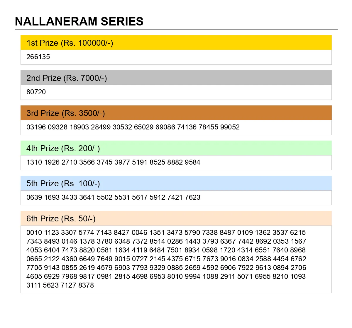 Bodoland Lottery Result 17/11/2025 Nallaneram Series