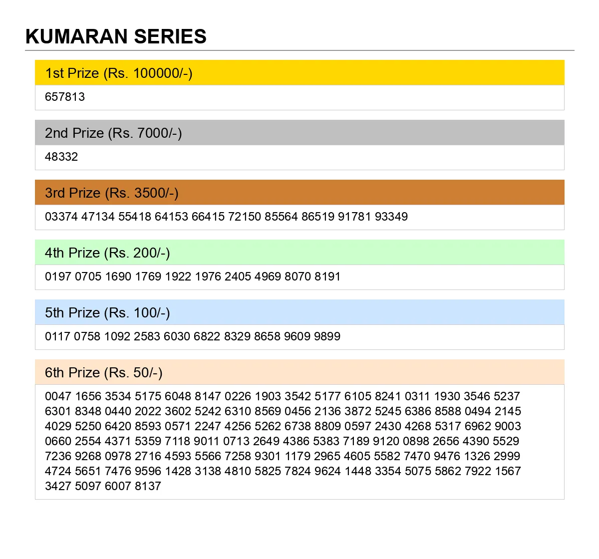 Bodoland Lottery Result 17/11/2025 Kumaran Series