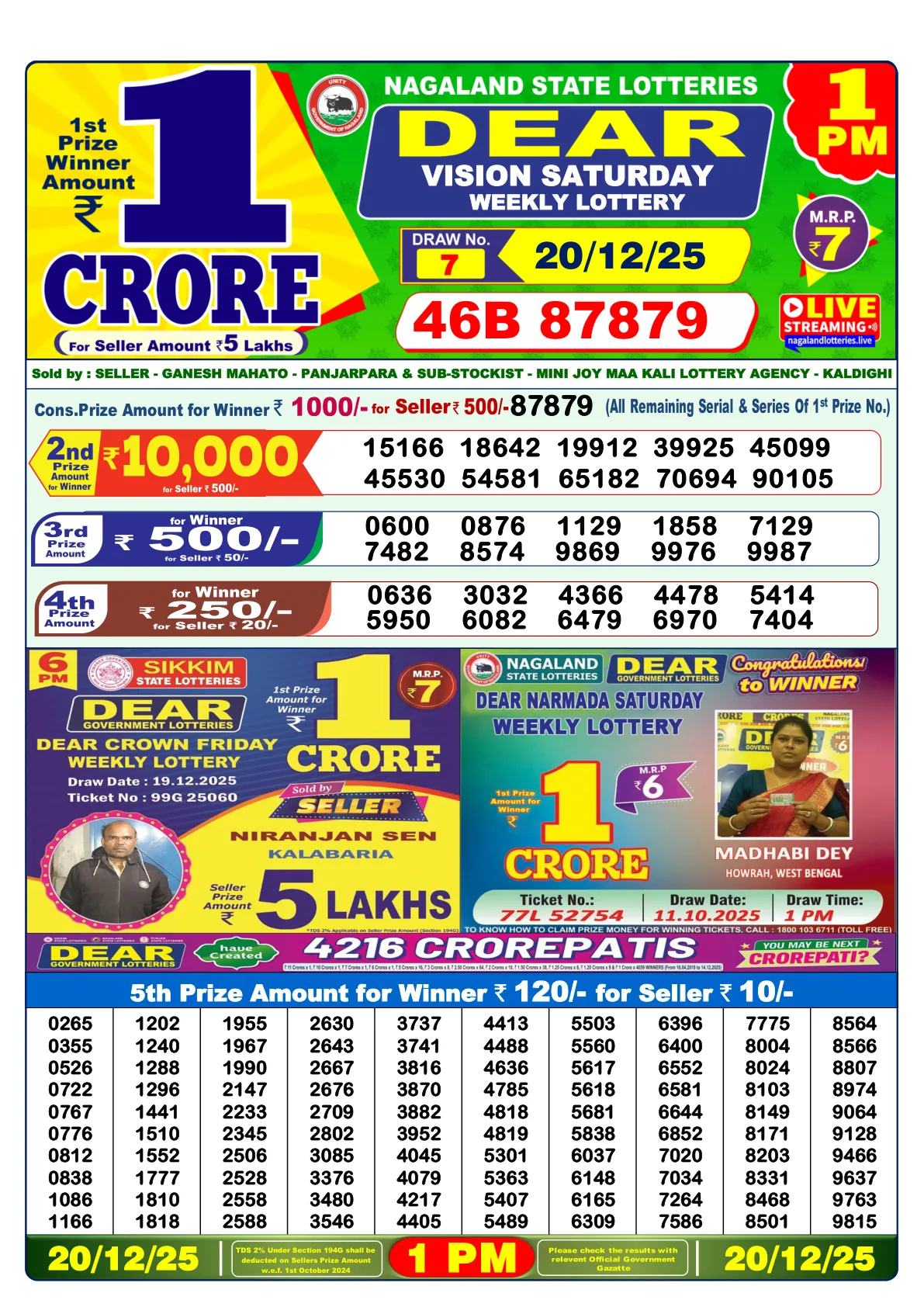 Dhankesari 1:00 PM Result Morning