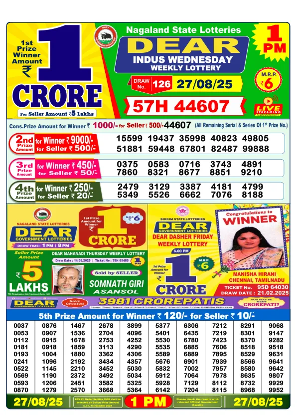 Dhankesari Lottery Sambad Result Today 28-08-2025 1PM Morning Dear Dear