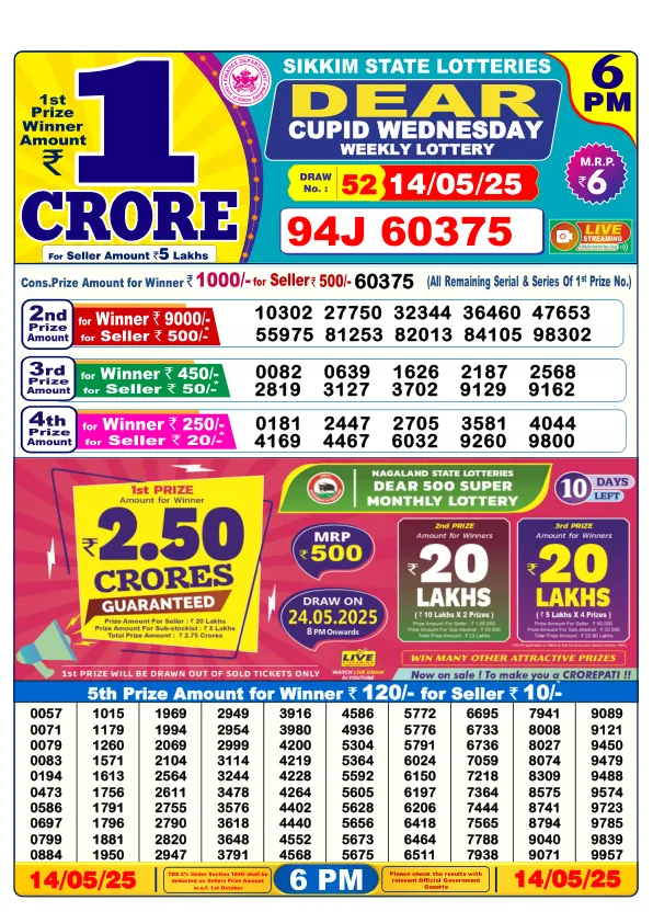 Dhan Kesari Lottery Sambad Result Today 14-05-2025 6PM Day Dear Dear