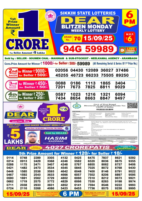 Dhankesari Lottery Sambad Result Today 15-09-2025 6PM Day Dear Dear