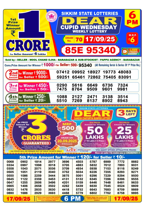Dhankesari Lottery Sambad Result Today 18-09-2025 6PM Day Dear Dear