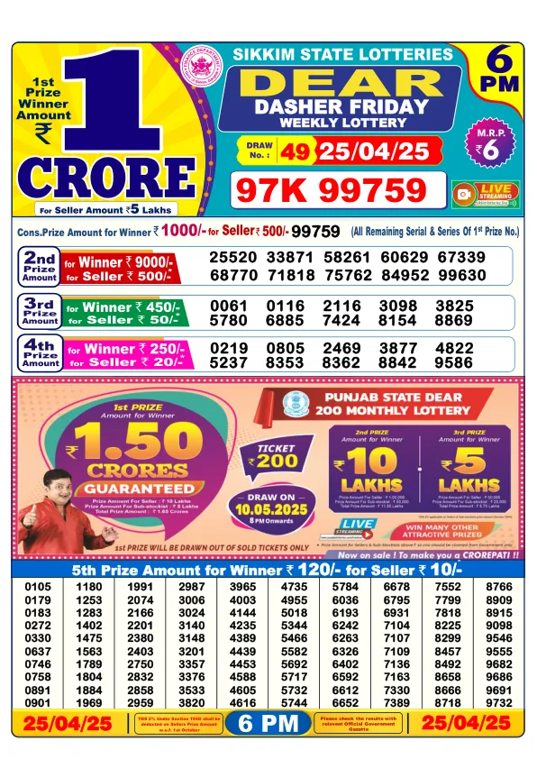 Dhan Kesari Lottery Sambad Result Today 25-04-2025 6PM Day Dear Dear
