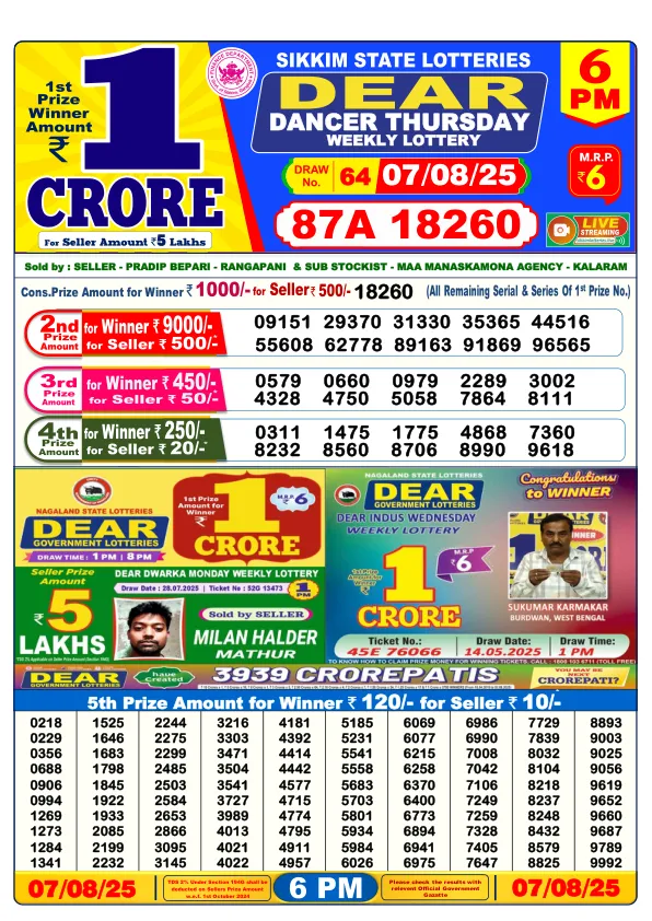 Dhankesari Lottery Sambad धन केसरी লটারি সংবাদ 07 08 25 Today Result 07 Dhan Kesari Evening Dear 8:00PM