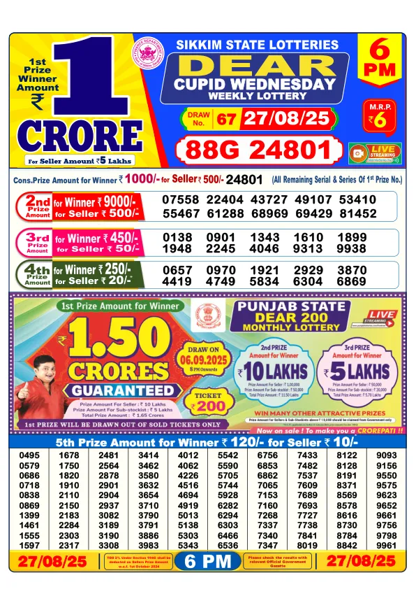 Dhankesari Lottery Sambad Result Today 28-08-2025 6PM Day Dear Dear