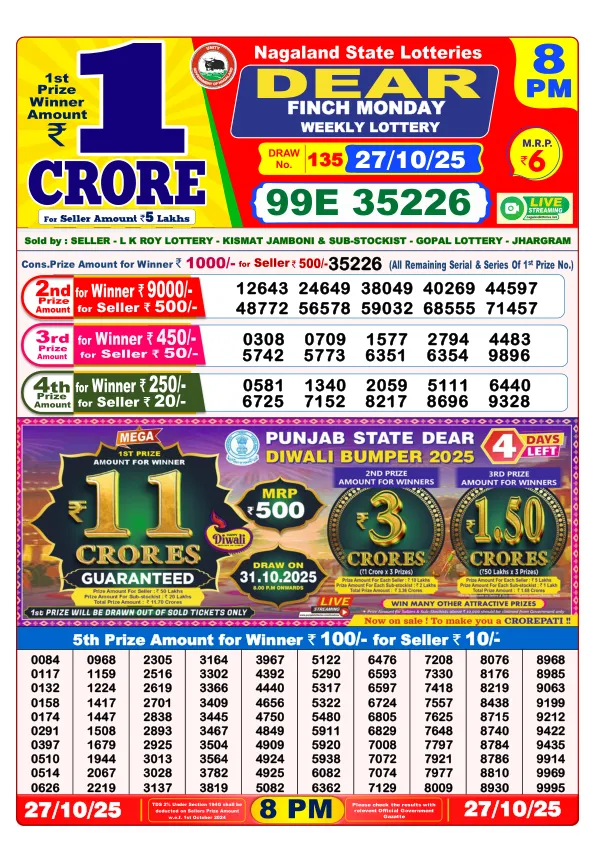 DhanKesari (धनकेसरी) 8PM Result 28/10/25 Lottery Sambad Today Morning Dear