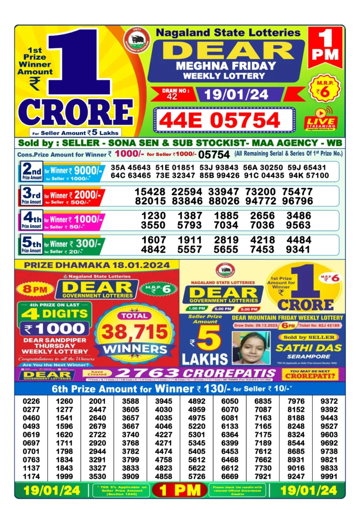 Today Dhankesari Lottery Result