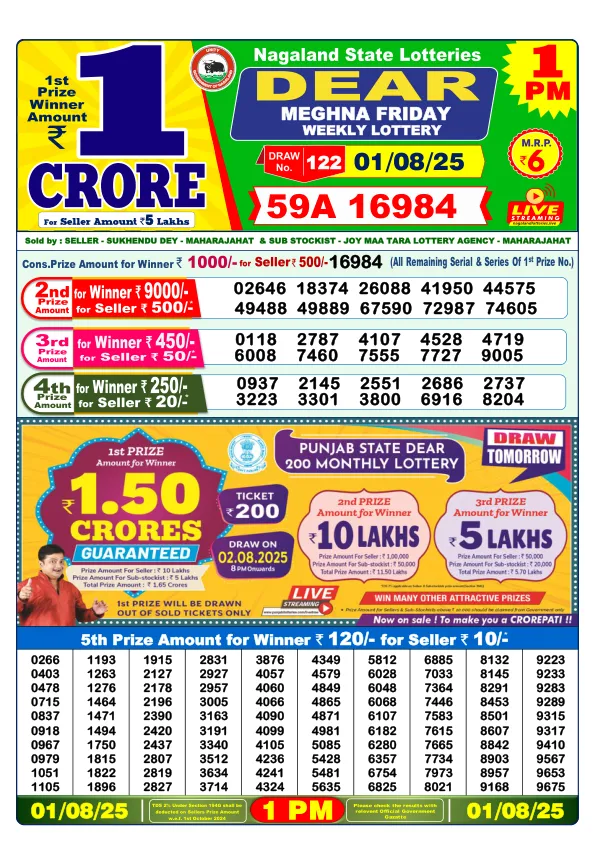 Dhankesari Lottery Sambad Result Today 01-08-2025 1PM Morning Dear Dear