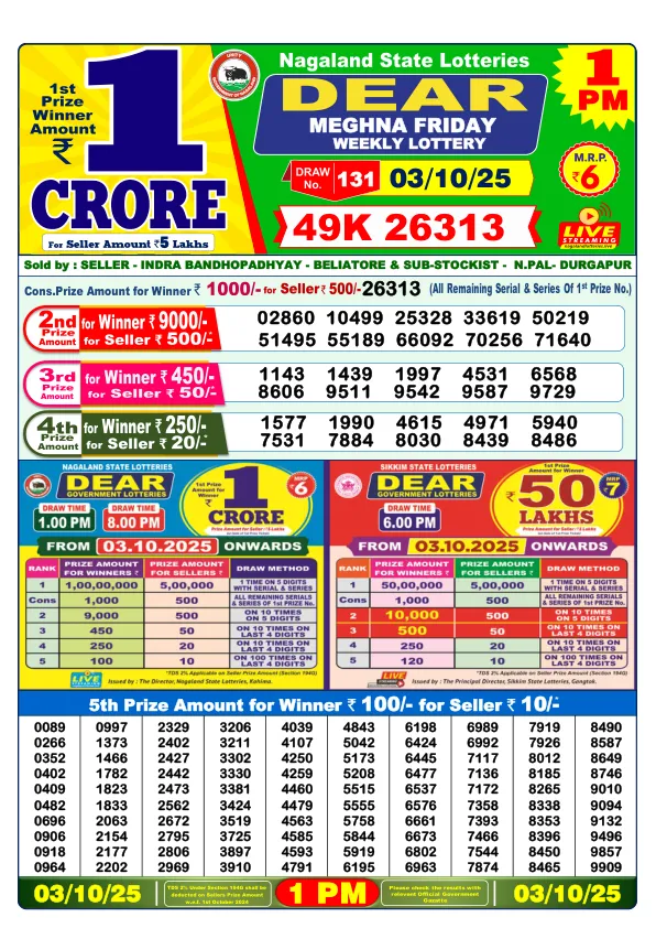Dhankesari Lottery Sambad Result Today 03-10-2025 1PM Morning Dear