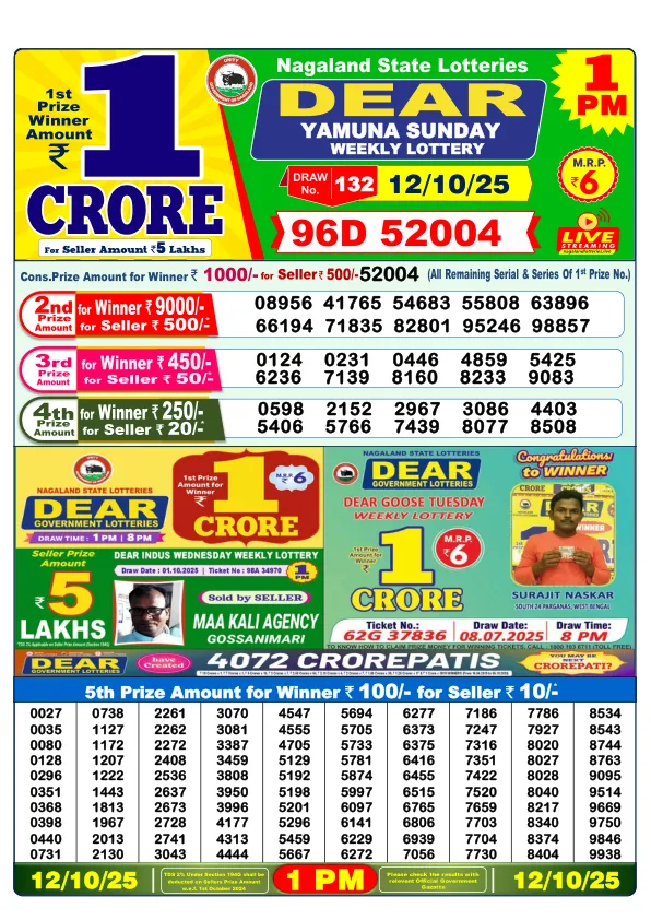 DhanKesari 1PM Result (धनकेसरी) 12/10/25 Lottery Sambad Today Morning Dear
