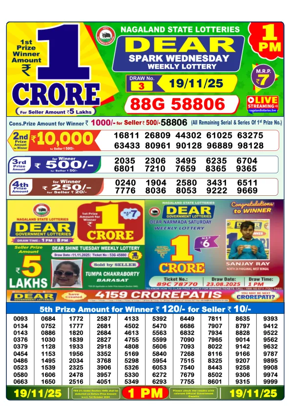 Dhankesari 1:00 PM Result Today 19/11/25